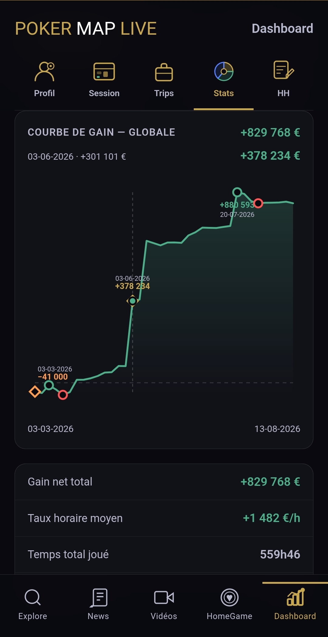 Courbe de gain et statistiques MTT sur PokerMapLive